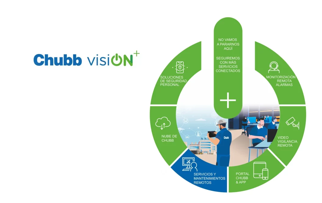 Mantenimiento remoto de sistemas de incendio y seguridad.