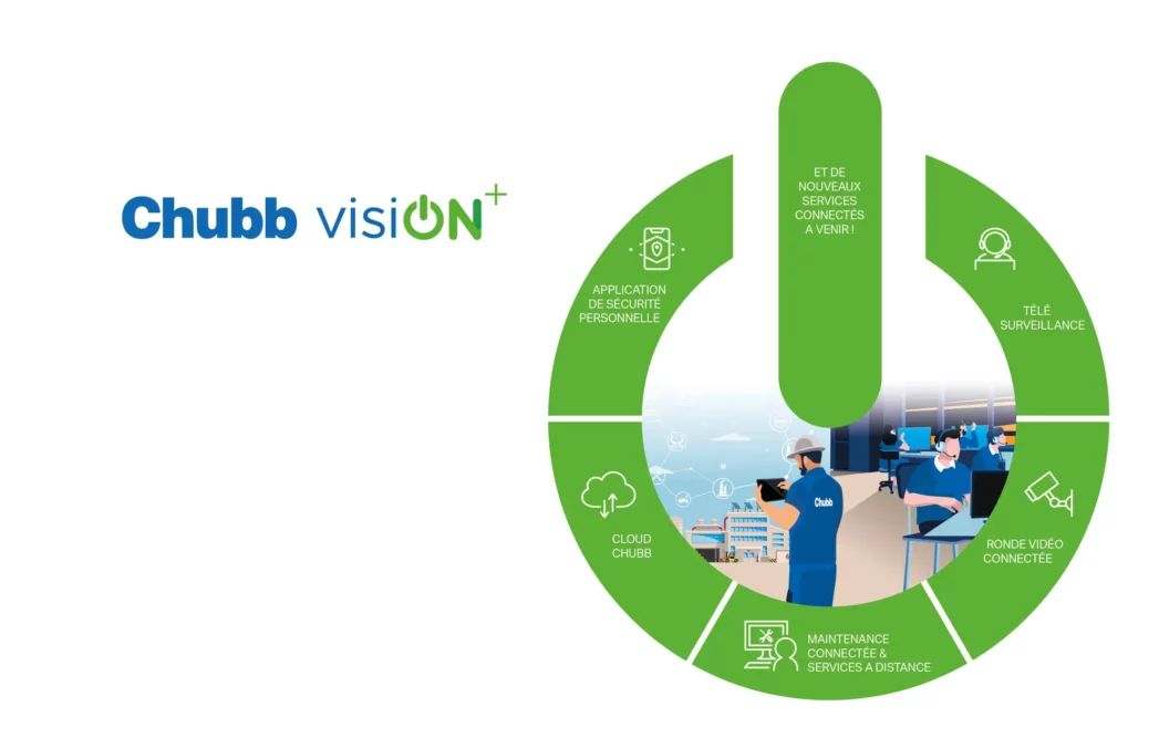 Logo Chubb VisiON+ avec la présentation de nouveaux services connectés à venir