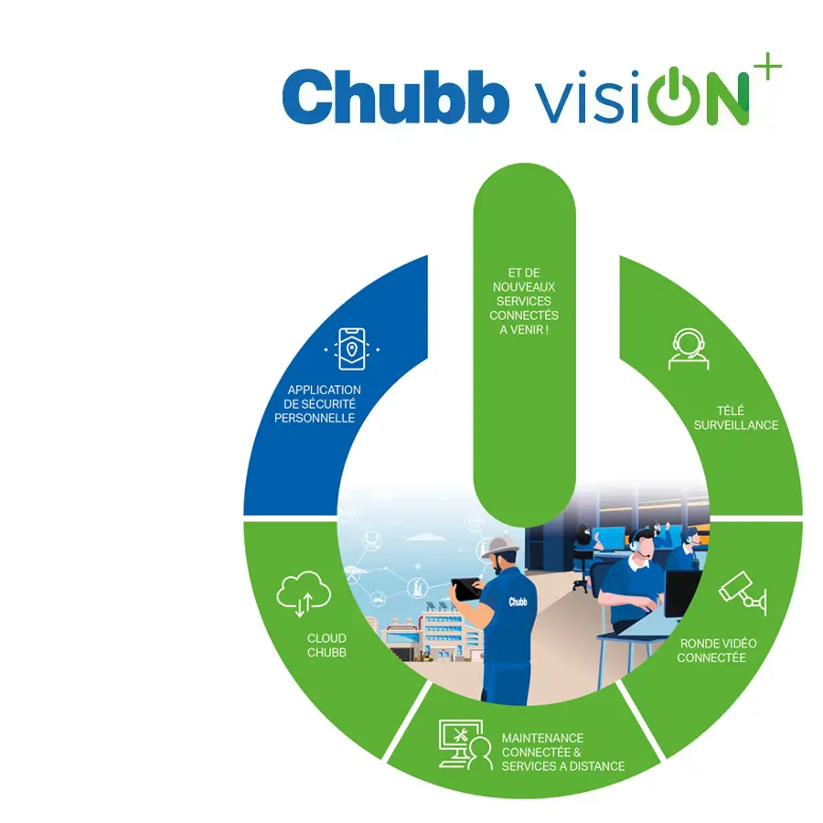 Logo Chubb VisiON+ avec la présentation de nouveaux services connectés à venir