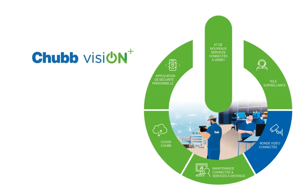 Logo Chubb VisiON+ avec la présentation de nouveaux services connectés à venir