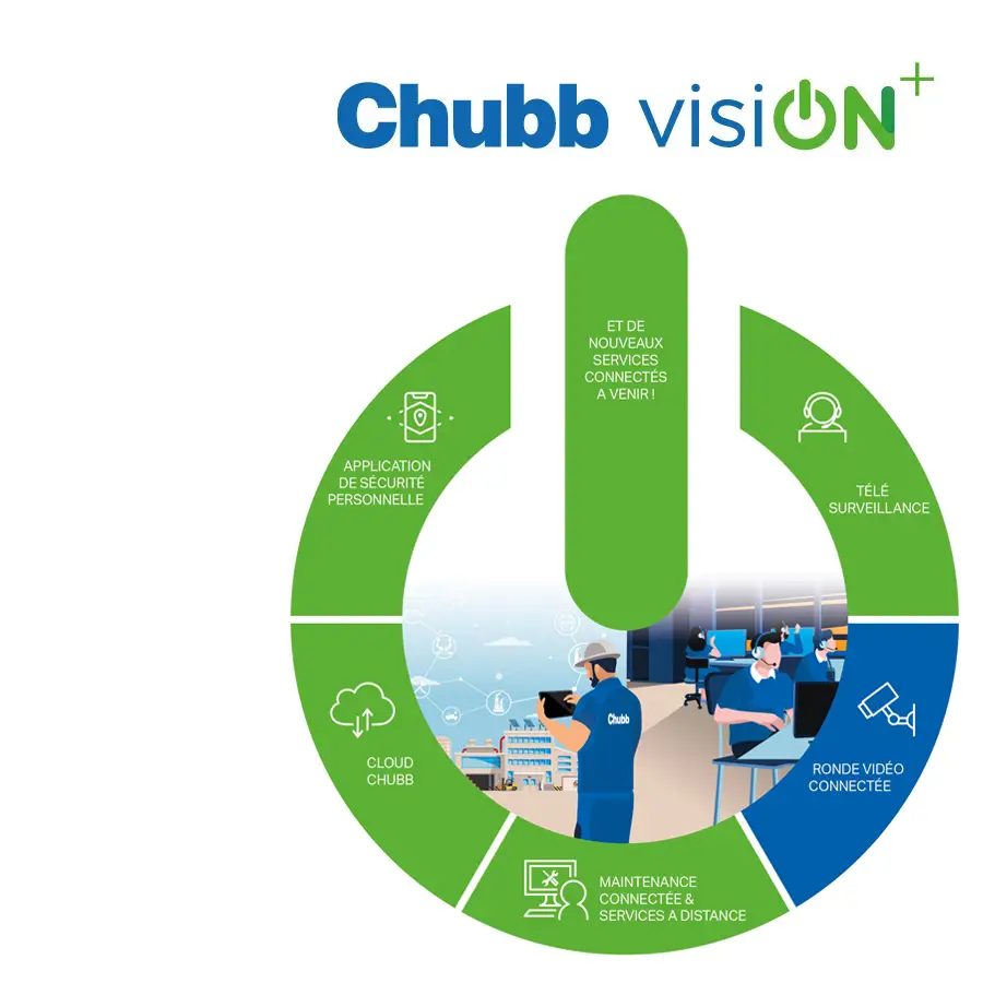 Logo Chubb VisiON+ avec la présentation de nouveaux services connectés à venir