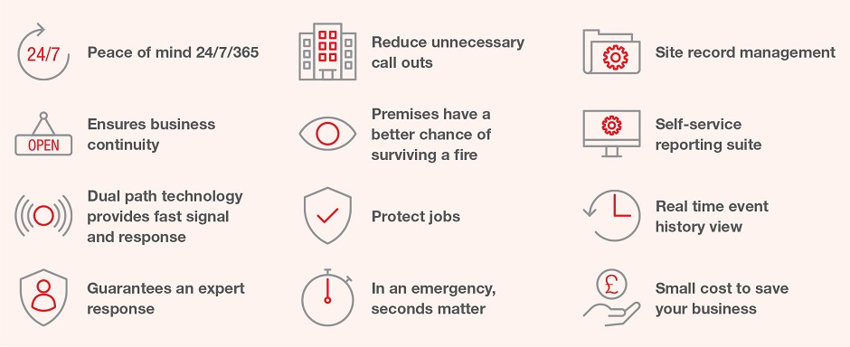 How does Fire Alarm Monitoring work