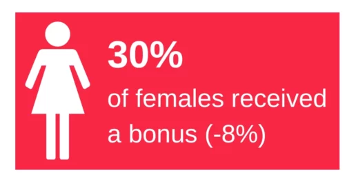 Female bonus