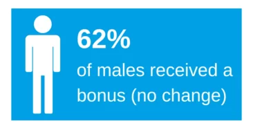 Male bonus