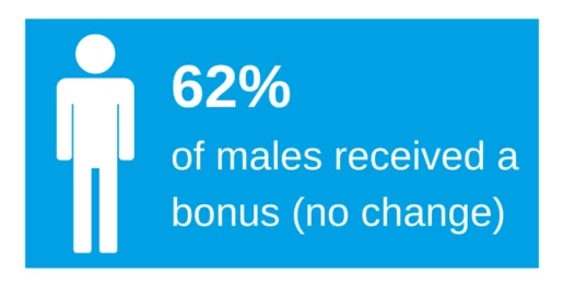 Male bonus
